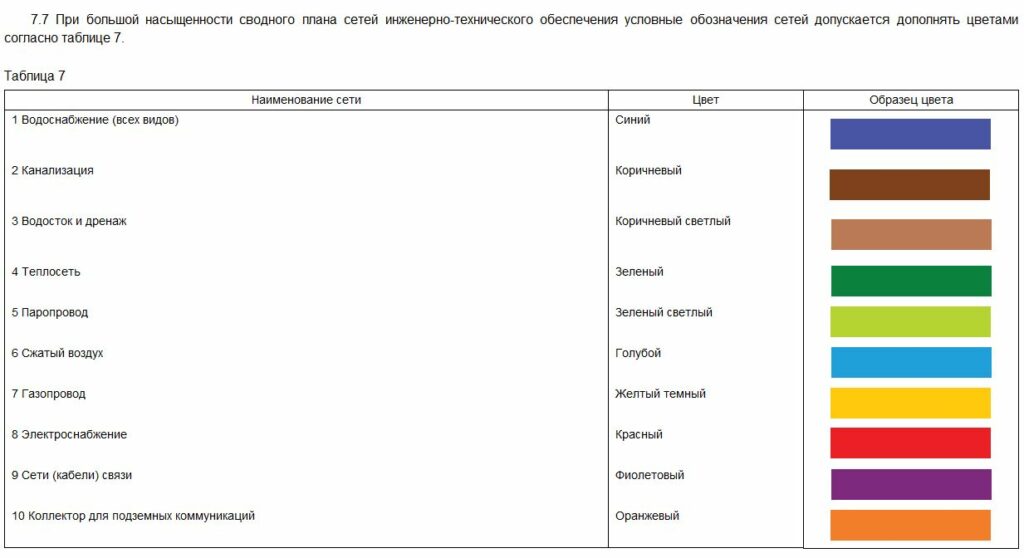 Нормы – Генпланист РФ